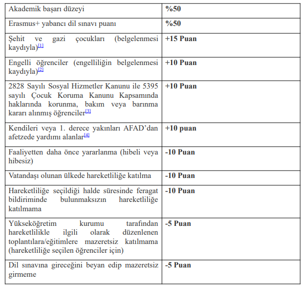 tablo